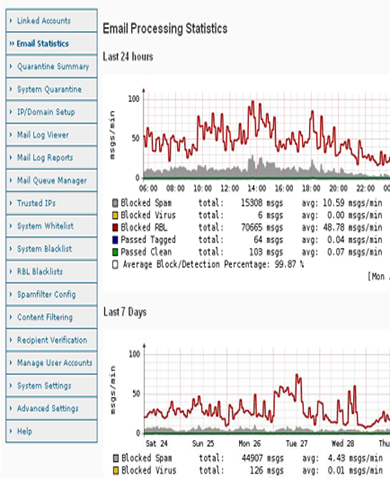Anti-Spam Firewall Control Panel