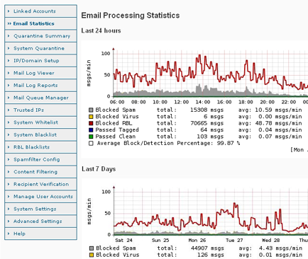 Anti-Spam Firewall Control Panel Screenshot 1