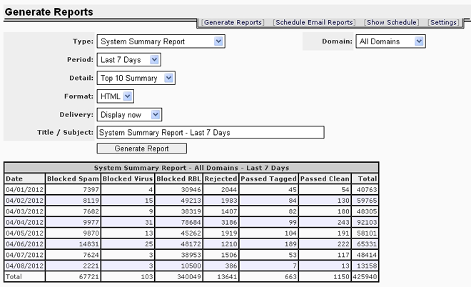 Anti-Spam Firewall Mail Log Reports 3