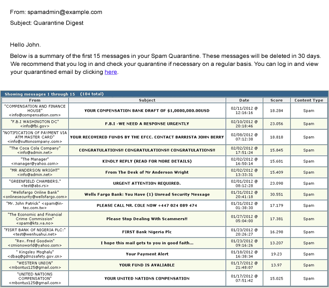 Anti-Spam Firewall Quarantine Digest