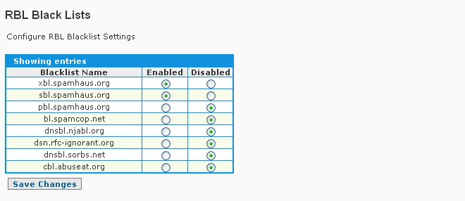 Anti-Spam Firewall RBL Blacklists