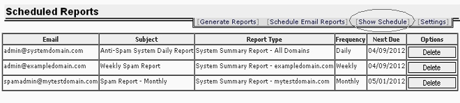 Anti-Spam Firewall Scheduled Reports