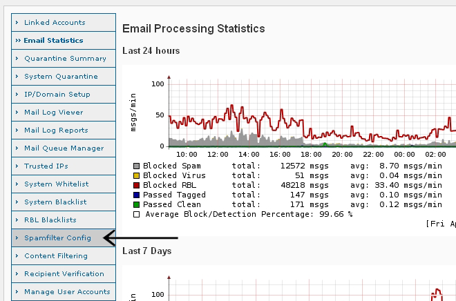 Anti-Spam Firewall Spamfilter Config
